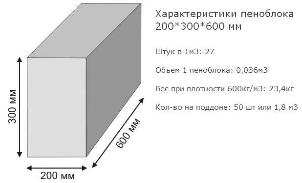 Расчет пенобетонных блоков