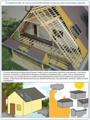 Скатная крыша и ее преимущества для малоэтажных зданий