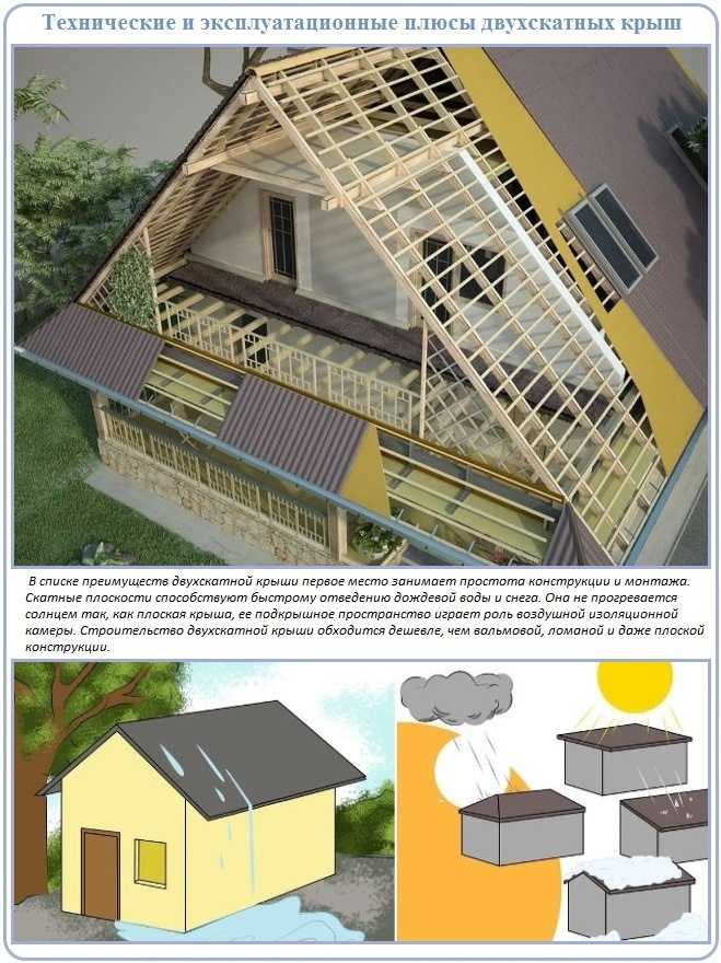 Скатная крыша и ее преимущества для малоэтажных зданий
