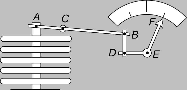 Рис. 2 АНЕРОИДЫ. Измерительный элемент анероида представляет собой гибкую герметичную металлическую коробку (сильфон), которая расширяется или сжимается под воздействием атмосферного давления. Прибор обычно состоит из нескольких анероидных коробок, снабженных рычажным механизмом, который перемещает стрелку по круговой шкале. На рисунке AB - рычаг, поворачивающийся относительно опоры C, а DEF - коленчатый рычаг с опорой E.