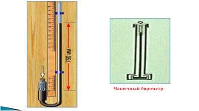 Ртутный барометр