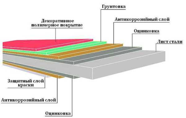 Какова форма гофрированного листа?