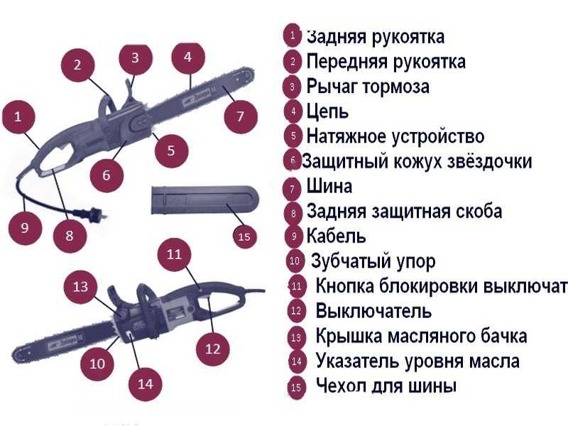 Настройка электрической цепной пилы