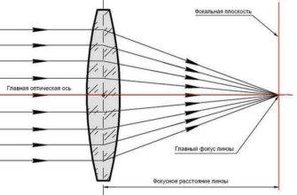 Фокусное расстояние объектива что это такое