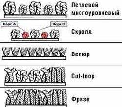 Какой ковер лучше для вашего дома основные принципы