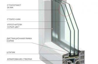 Какой профиль выбрать для пластиковых окон