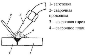 Как сваривать с помощью газовой сварки