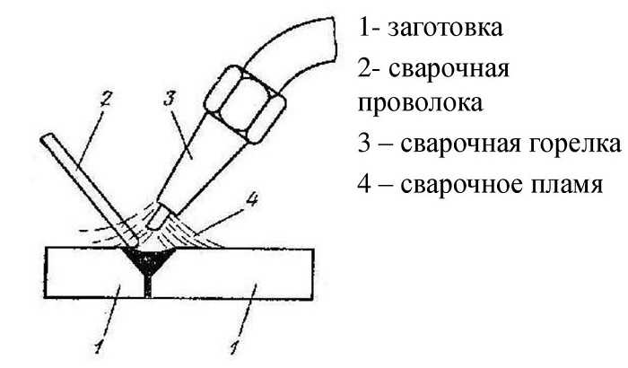 Схема газовой сварки