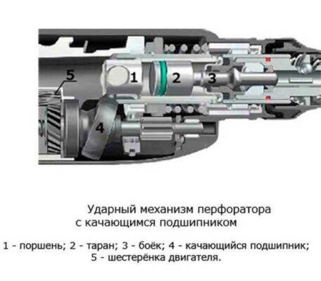 молотковый механизм перфоратора