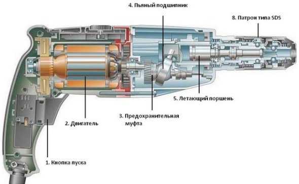 молотковый механизм