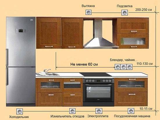 расположение электрических розеток на кухне