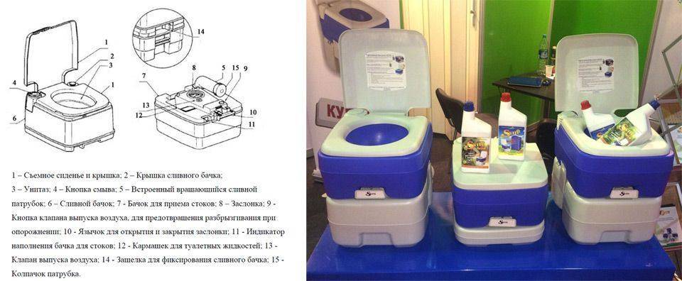 Мобильные компостные туалеты