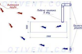 Как правильно вентилировать гараж самостоятельно
