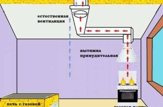 Как правильно сделать вытяжной вентилятор в домашних условиях самостоятельно