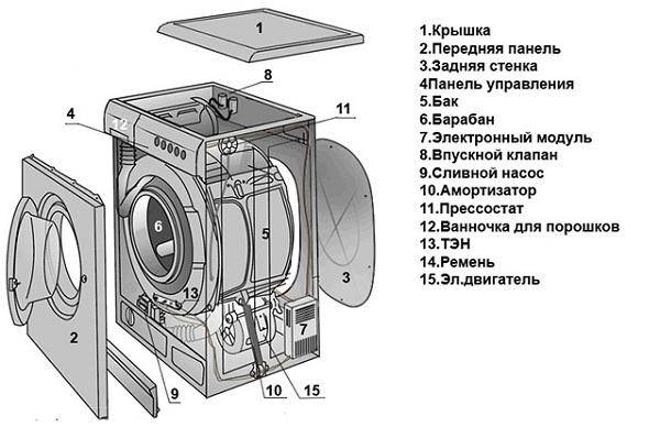 Запчасти для стиральных машин