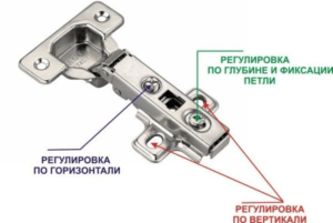 Регулировка петель дверцы шкафа: правила, фото и видео-инструкция