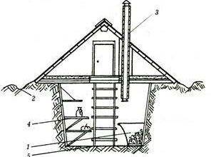 Как правильно построить погреб