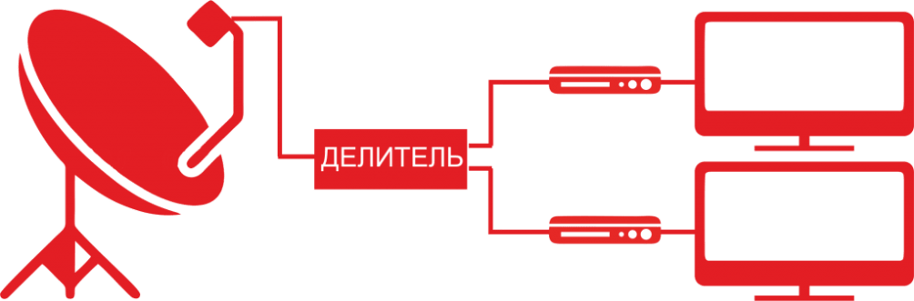 Схема подключения двух телевизоров через сплиттер