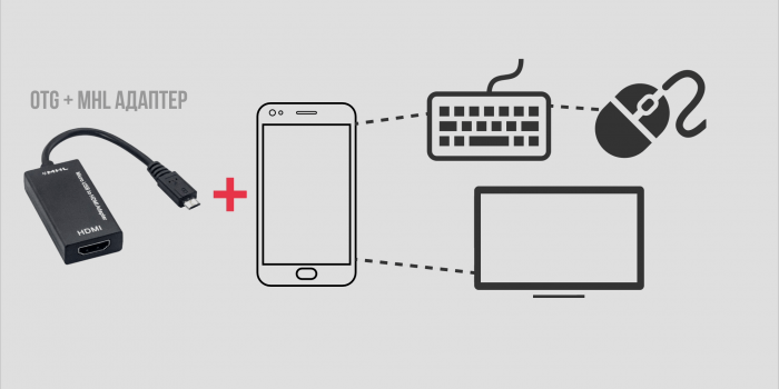 7 способов подключения телефона к телевизору. Как подключить телефон к телевизору.