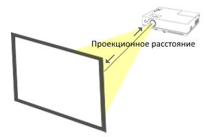 На каком расстоянии от экрана следует вешать проектор