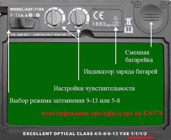 Один из фильтров в маске-хамелеоне. Красный цвет указывает на его классификацию 