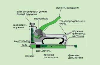 Как пользоваться мебельным степлером