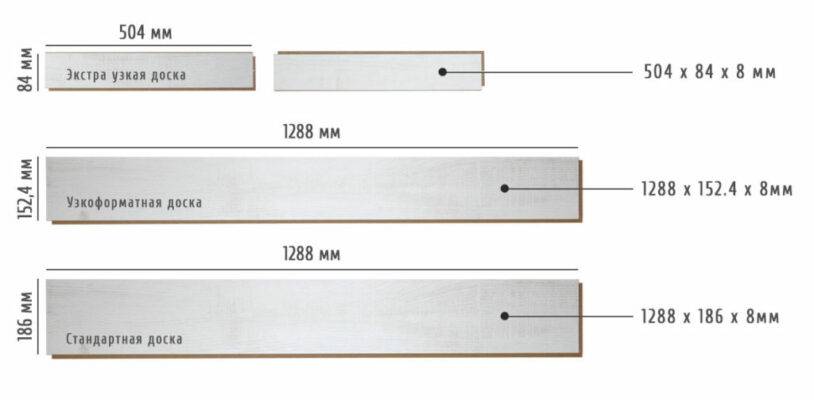 Размеры ламинатных панелей