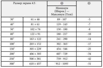 Как выбрать экран для проектора