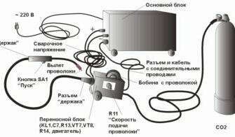 Что можно сварить полуавтоматом