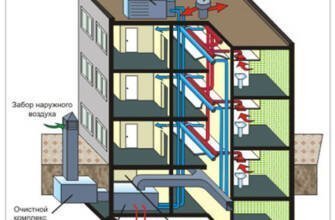 Как работает вентиляция в многоквартирном доме