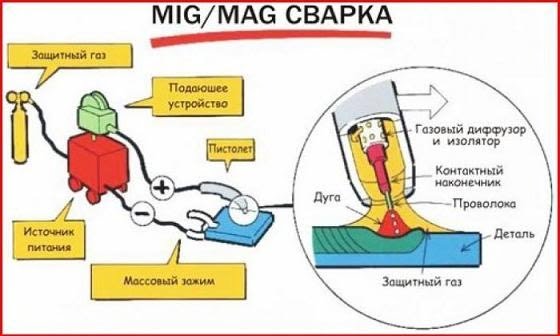 Диаграмма полуавтоматической работы