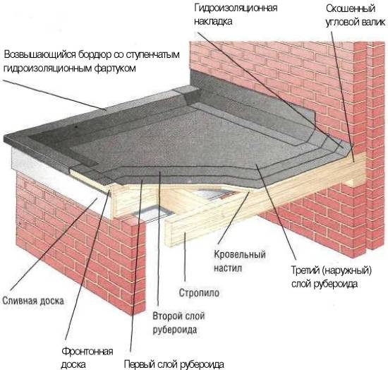 ремонт-кровли-рубероида